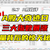 A股收评：A股大奇迹日！创业板怒涨2.53%，93股涨停，2万亿天量成交背后的惊天秘密