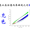 Origin怎么在任意两条曲线之间填充颜色