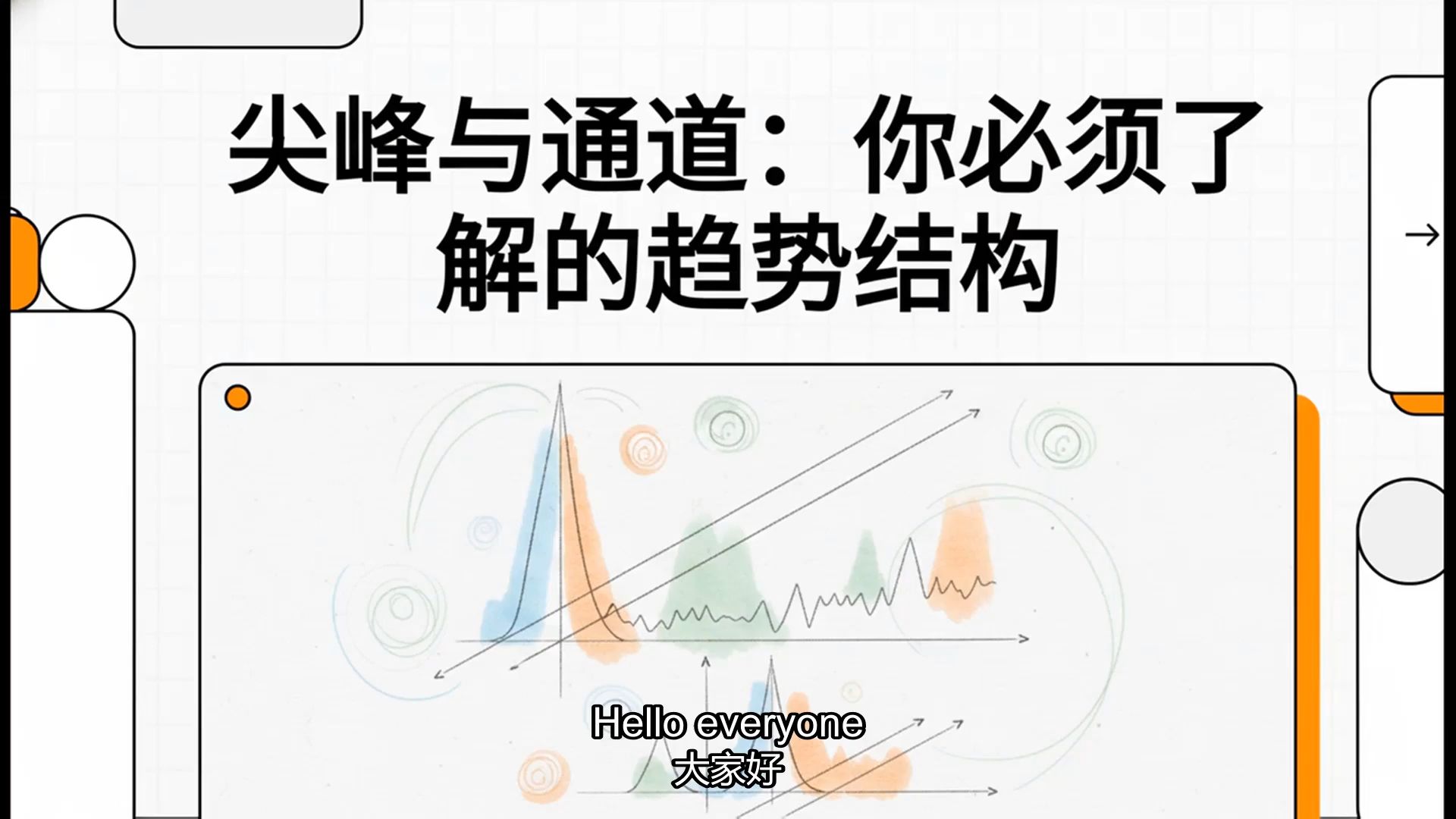 为什么你总在趋势里亏钱？Spike & Channel 的真相