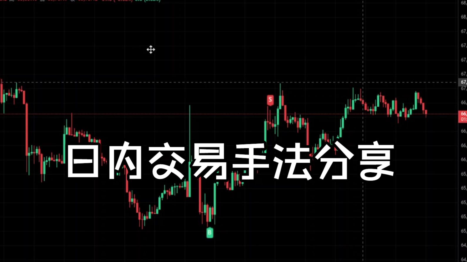 日内交易手法分享