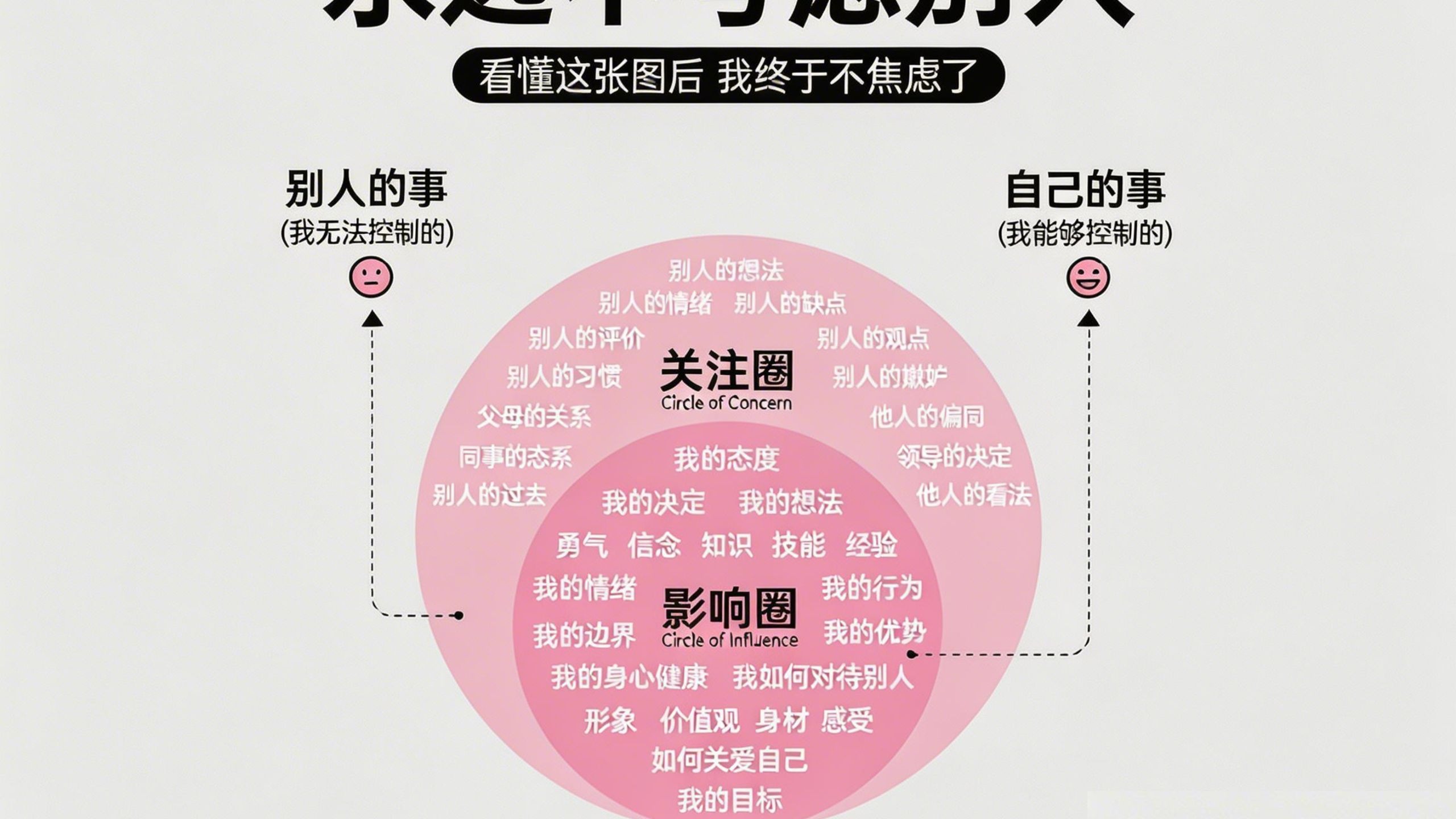 一个人最顶级的能力：屏蔽力