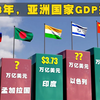 2023年 GDP排名最富有的亚洲国家