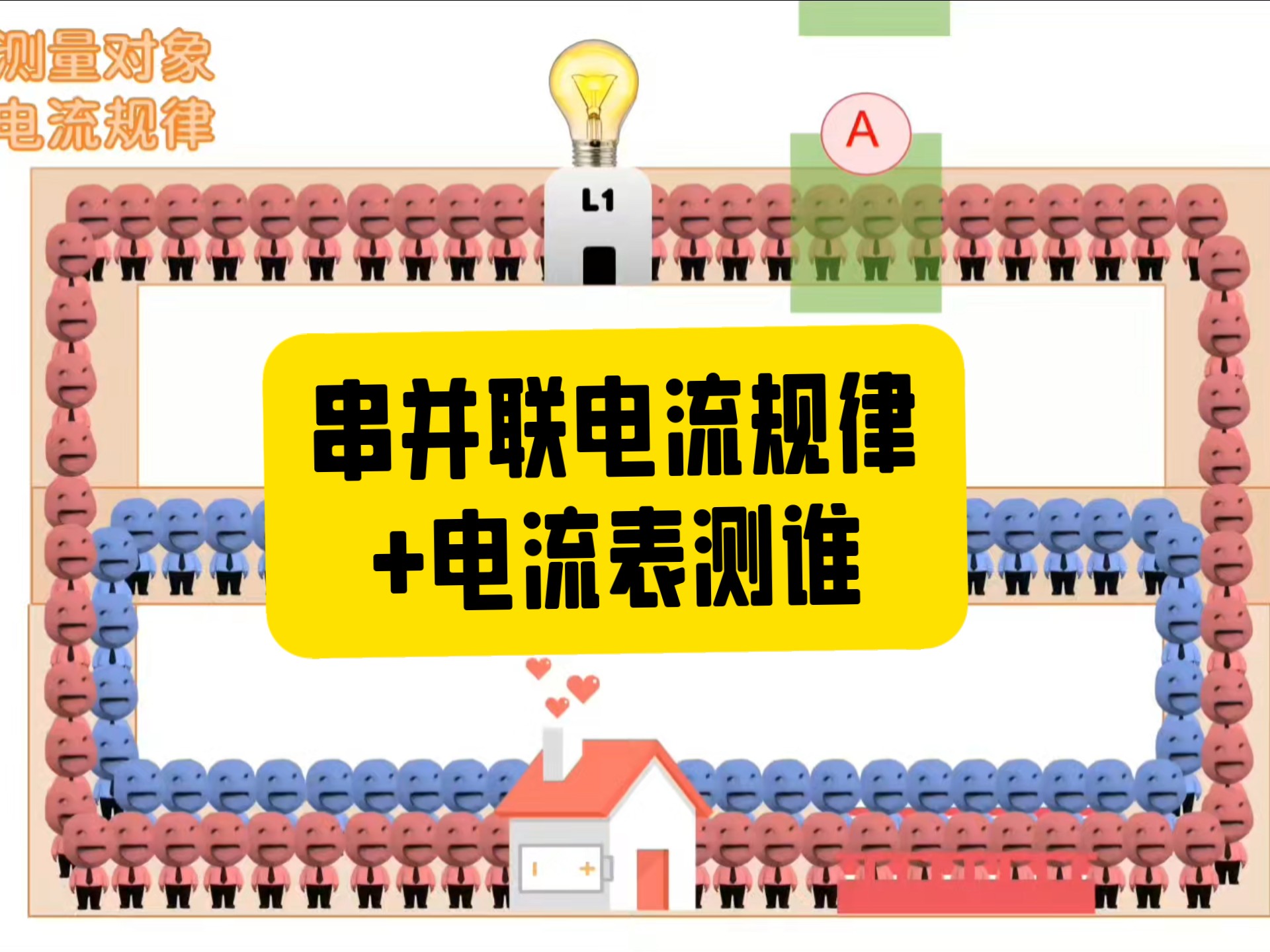 串并联电流规律+电流表测谁