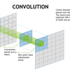 用简单的方式介绍卷积和卷积定理 Convolution and convolution theorem