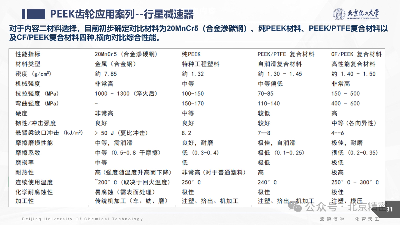 PEEK齿轮应用案例-行星减速器