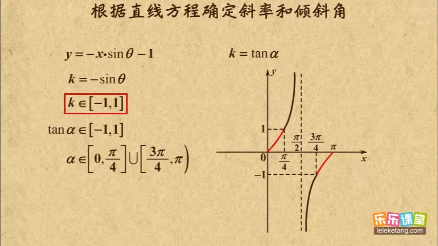 07 利用直线方程确定倾斜角和斜率 平面解析几何初步(I) 高中数学