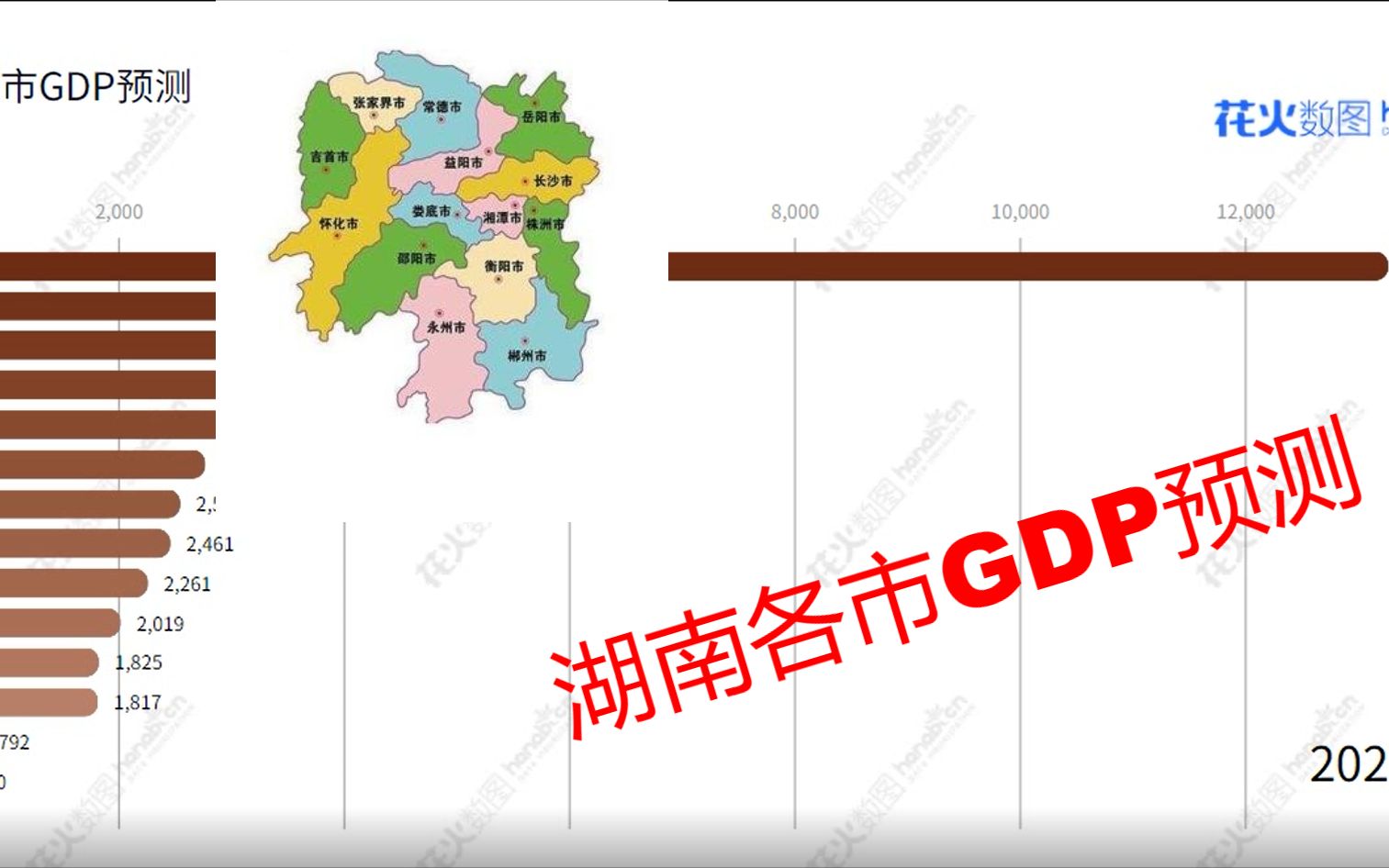 湖南各市gdp预测(2021—2050)