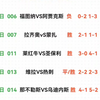 2月9日:看法方向