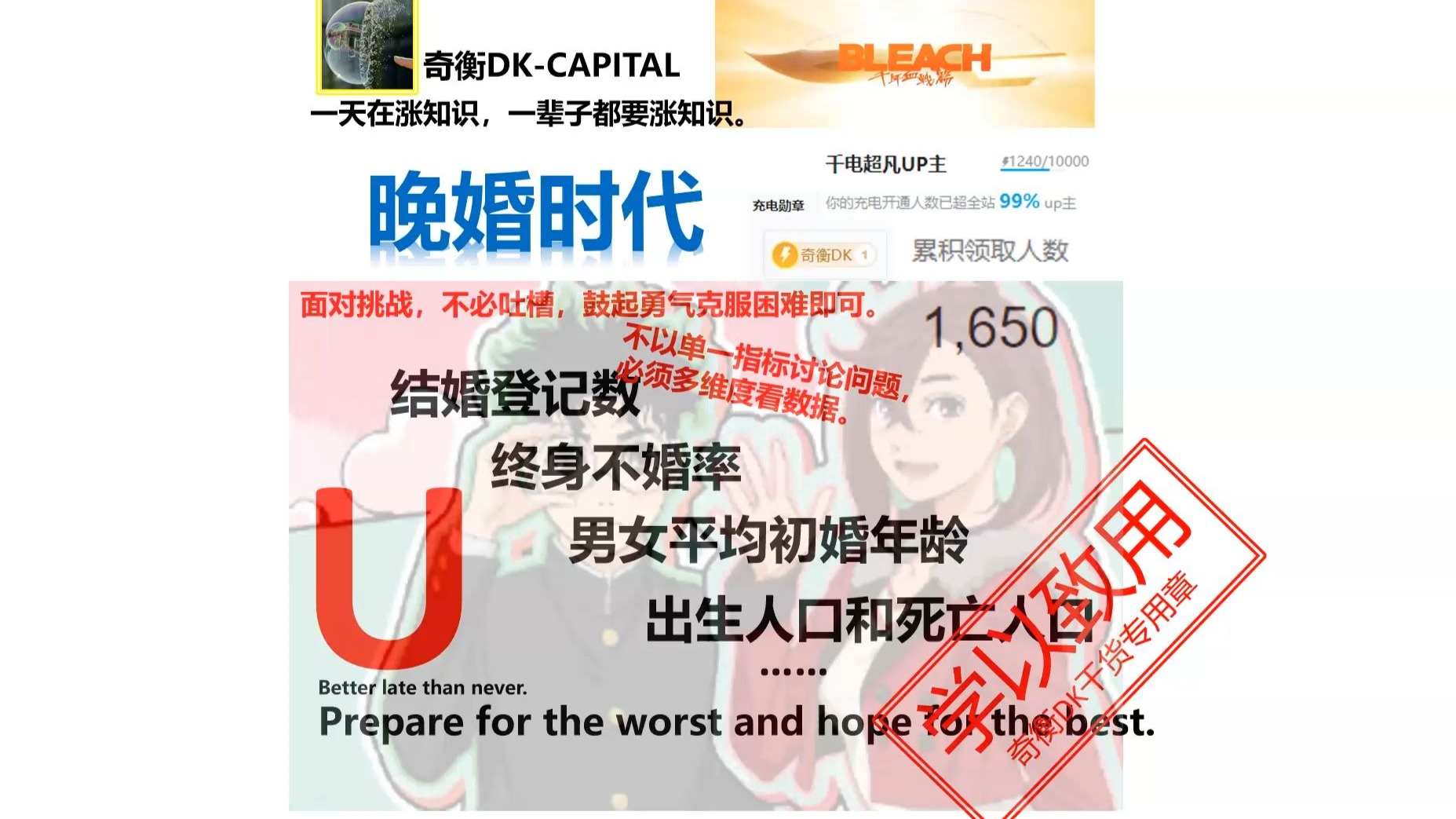 晚婚时代：四个维度看数据【奇衡DK涨知识20250708】