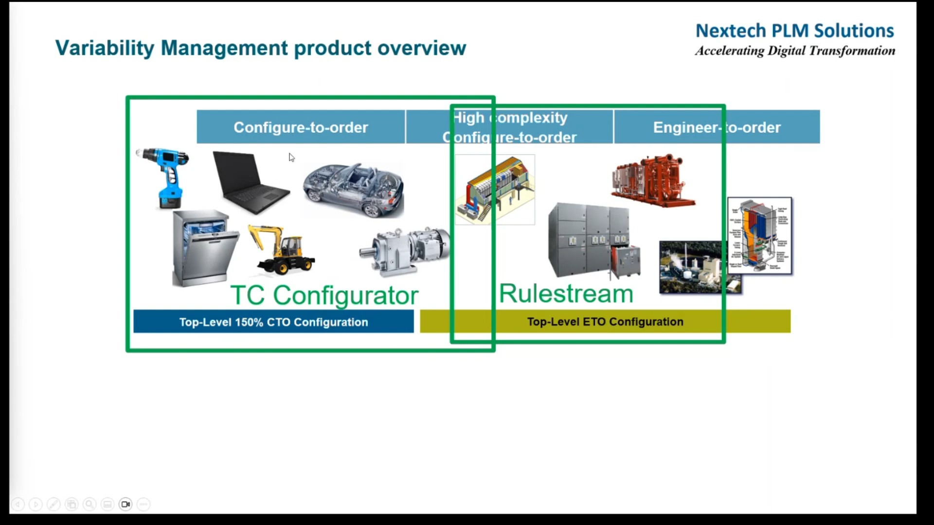 Teamcenter Product Configurator By NexTech