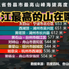 浙江省各县最高山峰海拔高度排名，看看浙江最高的山在哪