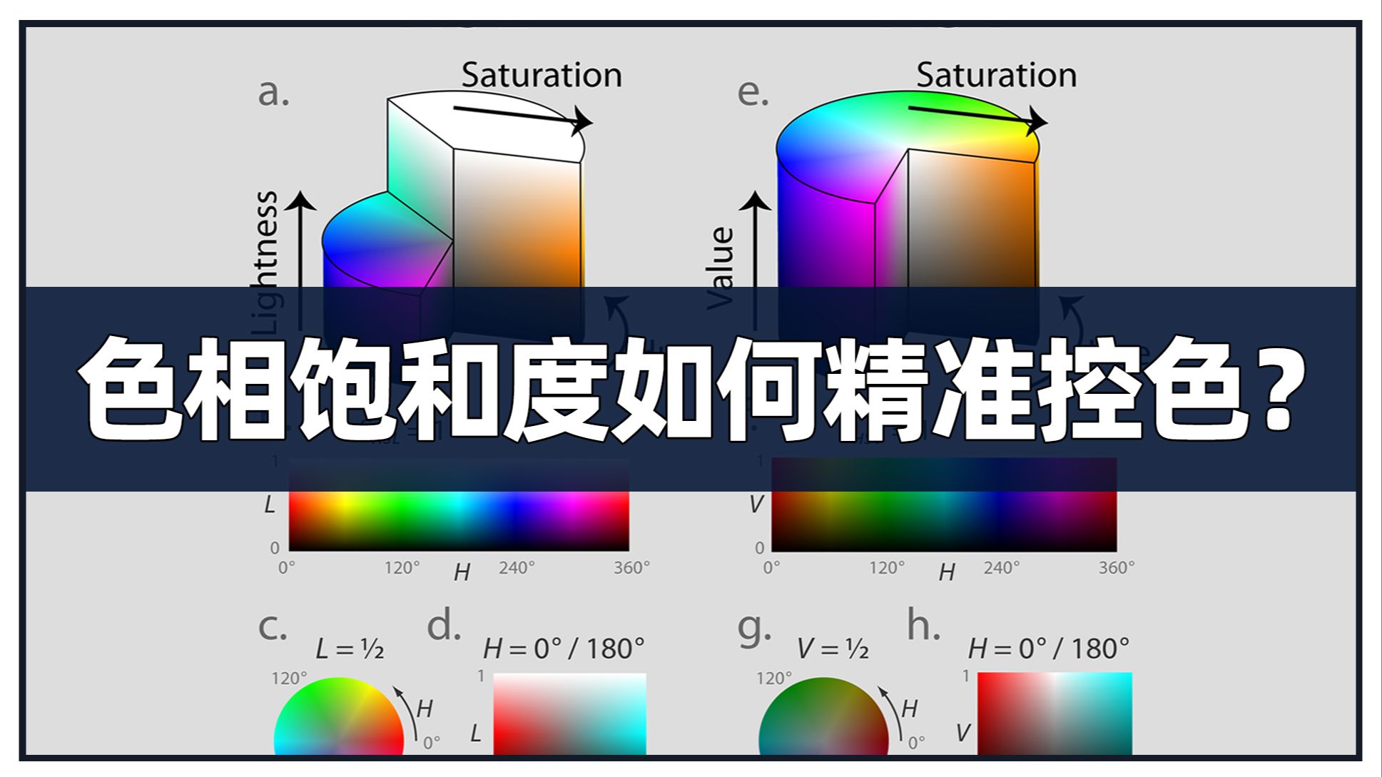 如何运用色相饱和度精确控制颜色？使用色相饱和度工具有哪些需要注意的关键点？它最主要的作用是什么?