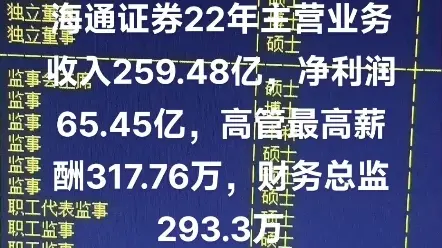 证券行业七家上市公司的高管列表
