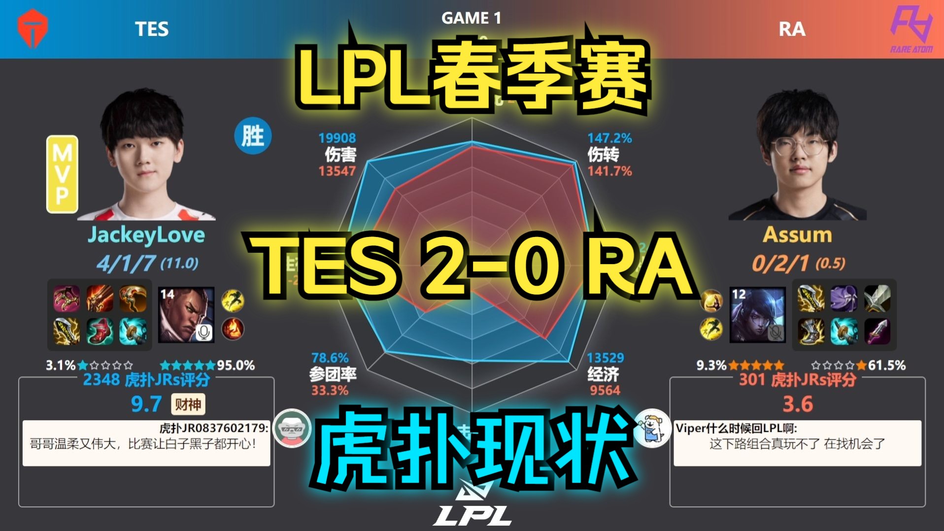 TES 20 RA 虎扑现状+数据雷达 LPL春季赛哔哩哔哩bilibili