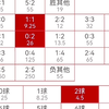 今天就推一场，单关足总杯：维拉VS热刺，26倍波胆