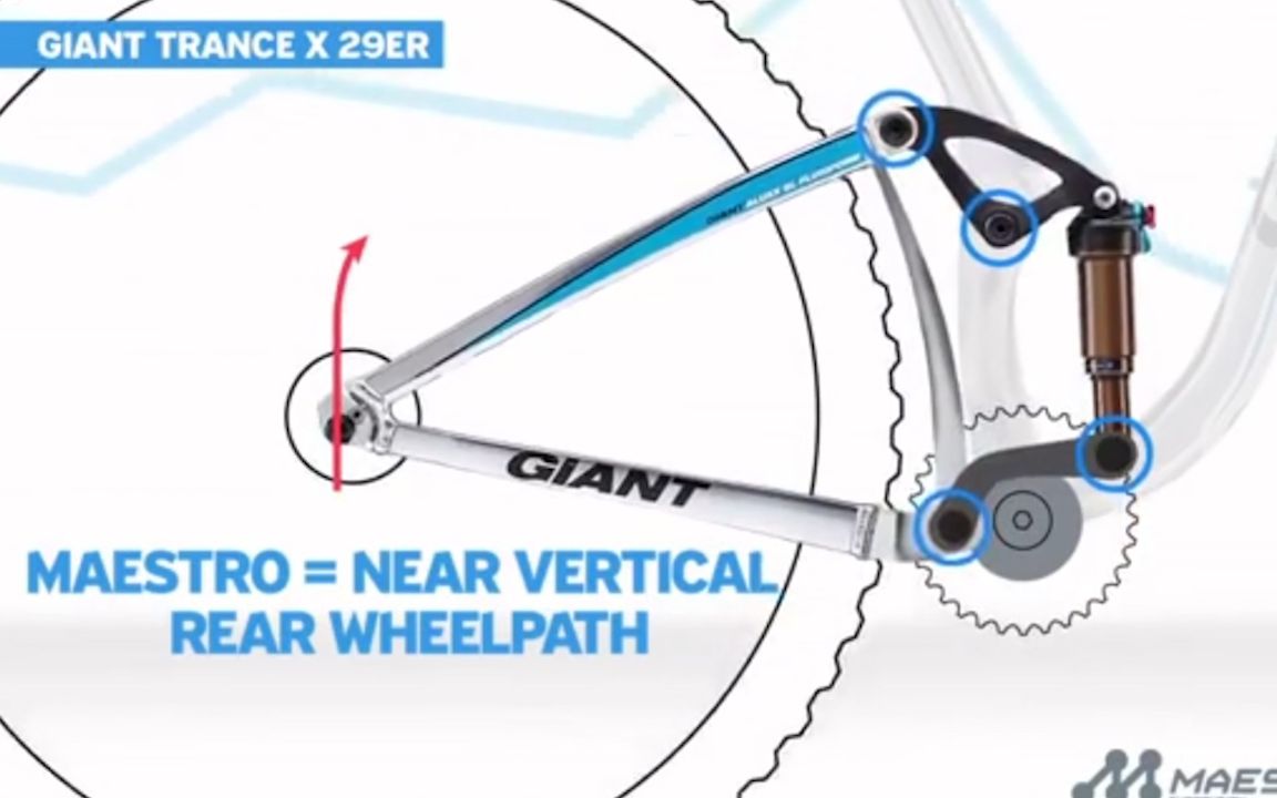 【极单车】山地软尾技术详解SantacruzVPP、闪电FSR、lbisDWLINK、GIANTMastero_哔哩哔哩_bilibili