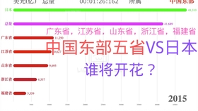 广东城市vs日本城市gdp_日本主要城市PK中国主要城市,谁的GDP 稳赢 了(3)