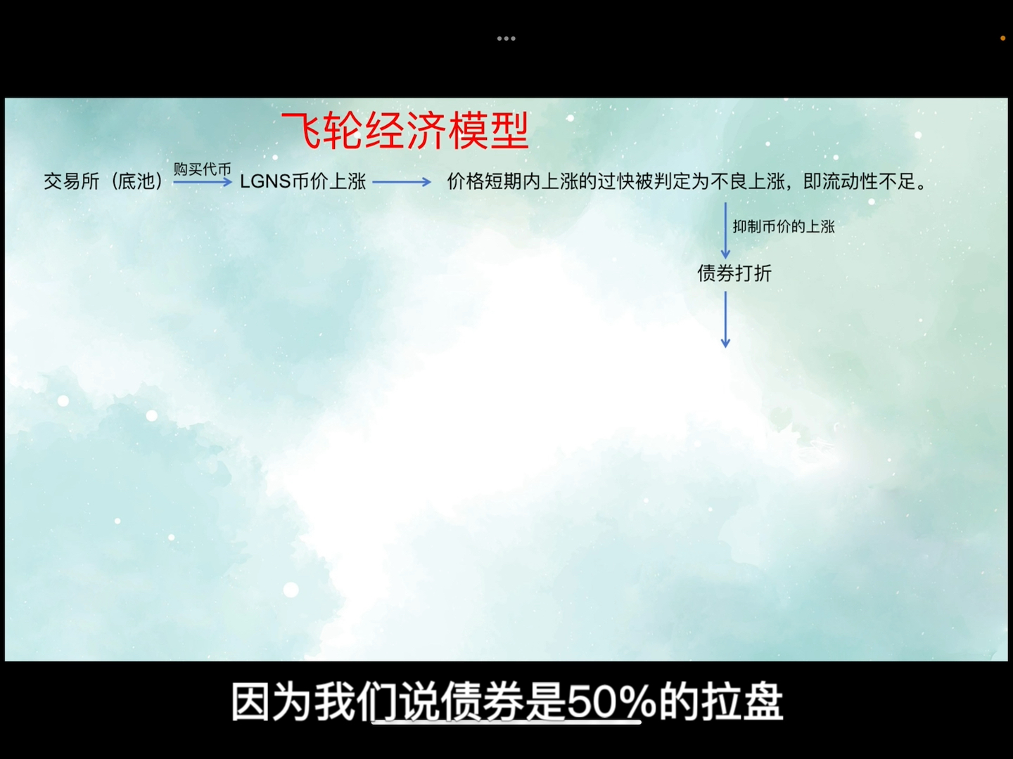 Origin 飞轮经济模型