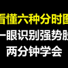 炒股不看分时图，再炒十年也枉然，看懂这六种分时图，一眼识别强势股！两分钟学会