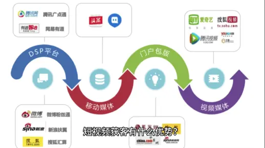 seo搜索优化,seo推广,seo是什么,seo优化