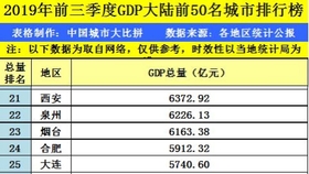 沈阳与洛阳GDP_洛阳gdp增长图(3)