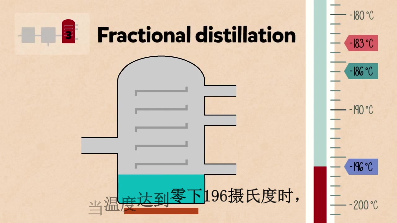 分离液态空气