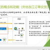SAP SD顾问课程节选——外协加工订单交货