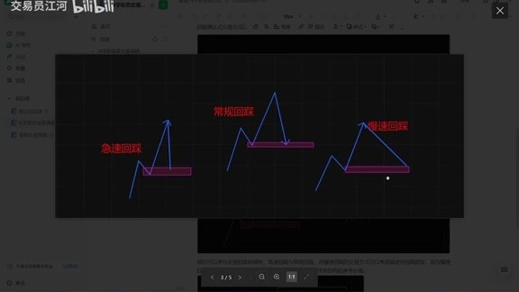 N字形交易策略学习 第三章