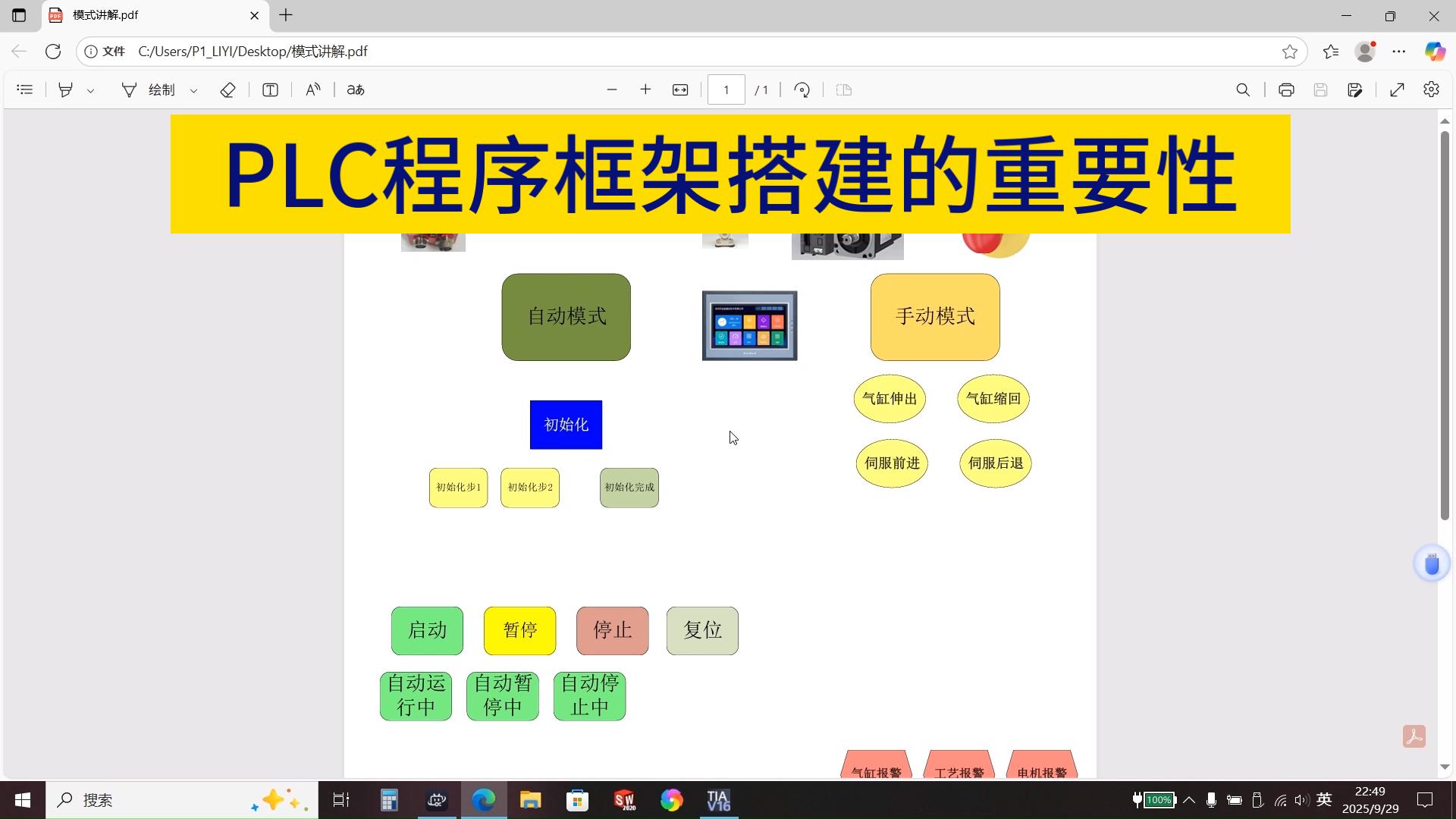 PLC程序的框架搭建