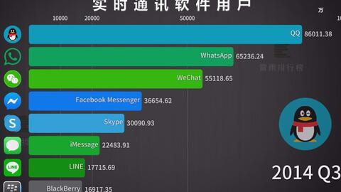 现在用什么软件聊天的最多 e76b26e069a39dcbab5aee6307ec7157d27b6961.jpg@480w_270h_1c
