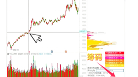 如何看懂筹码峰 e813b60866a7e43ea6c6dd44dcd27b2156409289.jpg@280w_158h_1c_100q.jpg