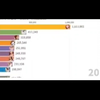 2014-2020现役最受喜爱日本女优排行，看看你喜欢的排第几