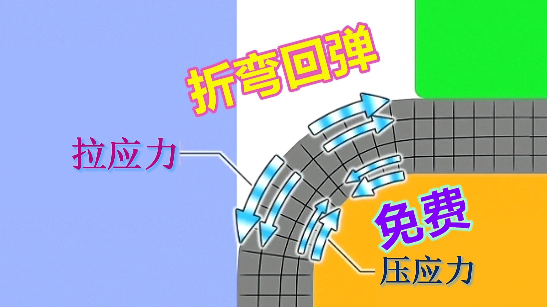 材料成型出现严重问题，网上结构非常完美，里面藏着啥秘密