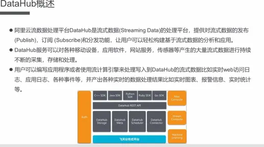 如何高效实现DataHub数据写入？  第1张