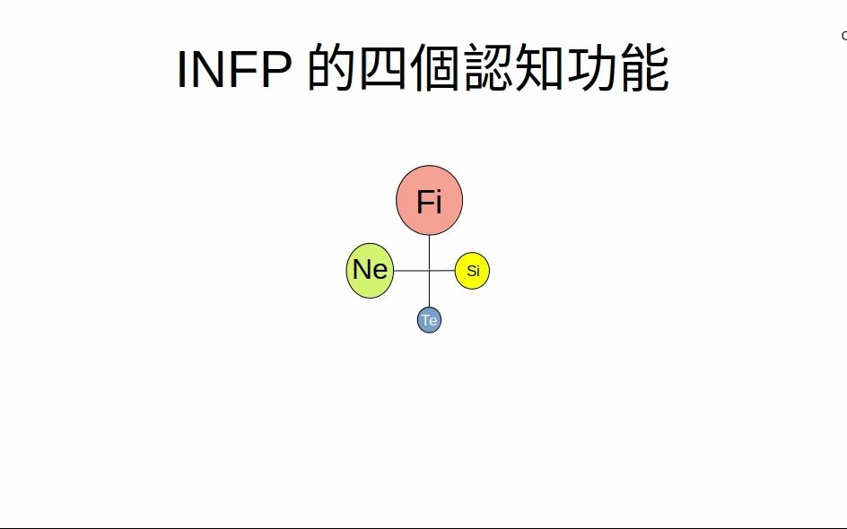 CF16：S14-30 INFP的认知功能