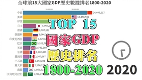 世界上gdp总量最低的十个国家_2017世界GDP总量前十国家中国第二,第一指日可待