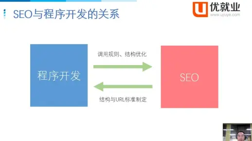 小U带你深扒让程序猿又爱又恨的SEO~~~
