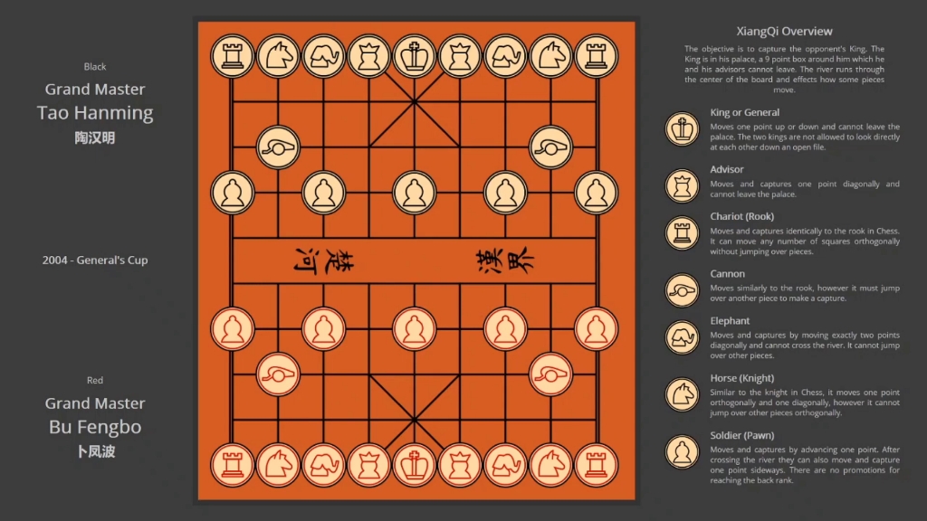 英语讲解中国象棋规则！_哔哩哔哩_bilibili