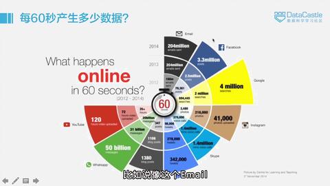 数据分析师有什么能力,数据分析师35岁以后怎么办