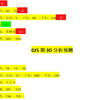 福彩325期3D综合分析