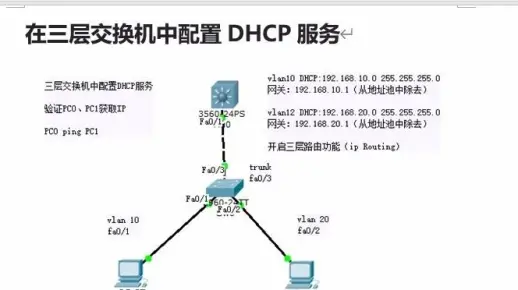 dhcp服务器和三层交换机  第1张
