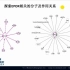 【讲座】生物信息学软件IPA视频讲座（七）