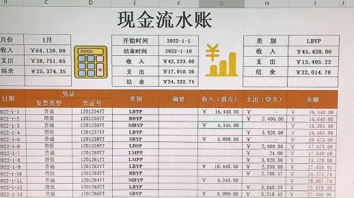 作为出纳，连台账都做不好，小心被辞退