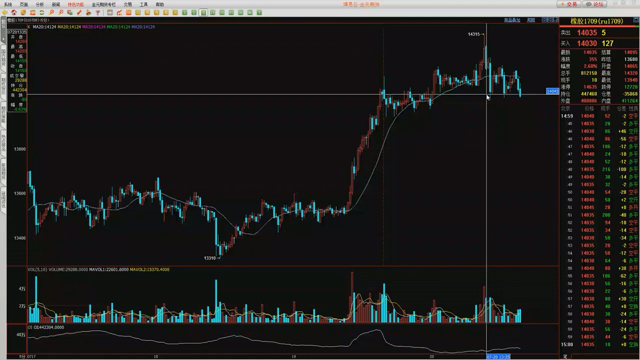 期货讲座—金刚经谢磊5