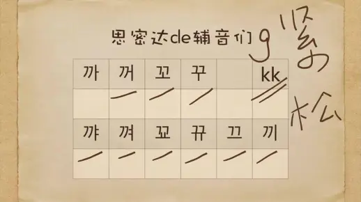 韩语入门教学 韩语辅音的读音