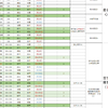 诛仙世界破甲流轮椅法剑305-315装备配装一图流_攻略