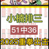 今日排三推荐，今日排三预测，今日排三预选分析，每日排列三预测每日排列三推荐，每日排列三预选分析，每日排列三分享，个人分析，绝对稳定