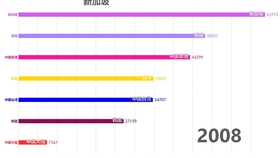 购买力平价gdp核算_外媒 中国去年第四季已超日本成第2大经济体(2)