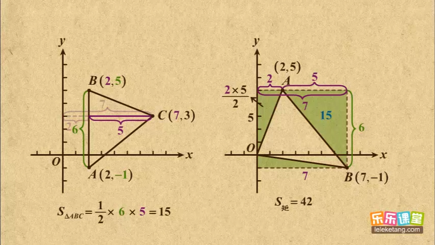 7.9 坐标系中的面积计算