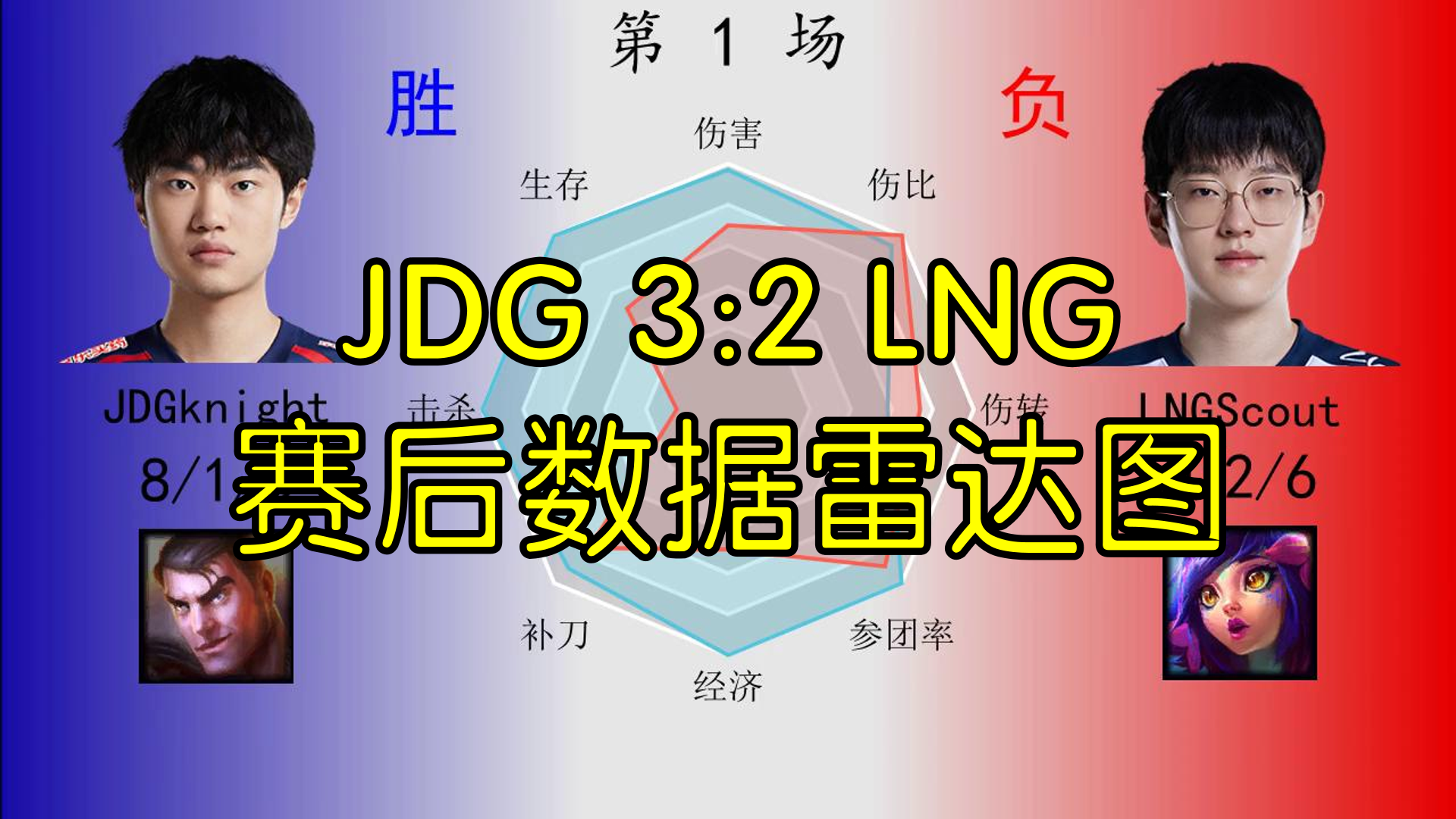 JDG 3:2 LNG赛后数据雷达图